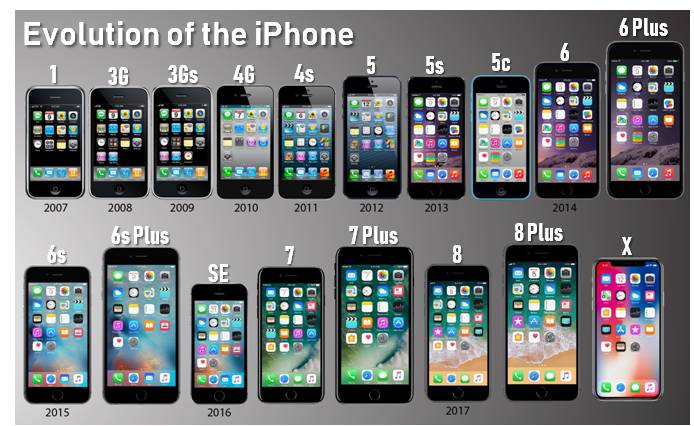 iphone sizes comparison chart Iphone 11 size comparison chart